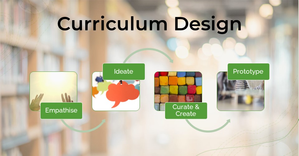 Samriddhi's Four Stage Curriculum Design Framework